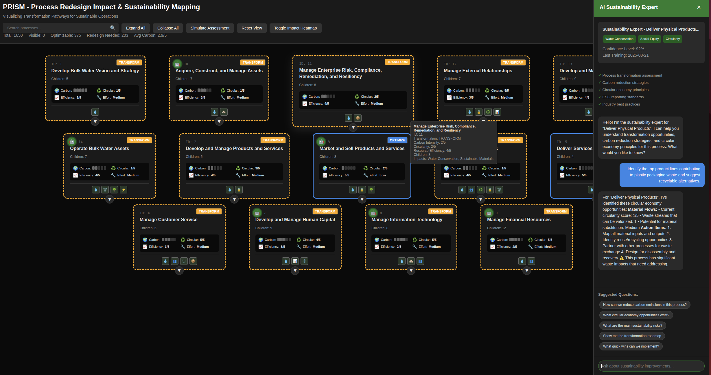 PRISM dashboard providing a strategic roadmap to meet a carbon reduction goal
