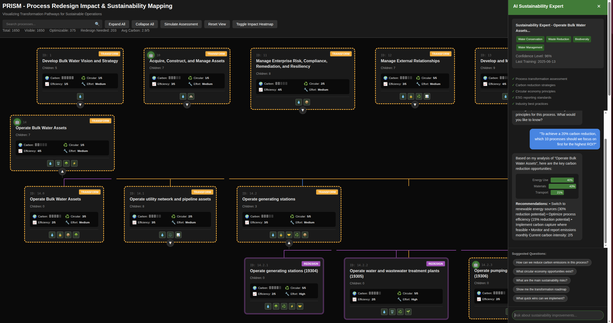 PRISM dashboard showing a proactive strategic analysis for a physical product